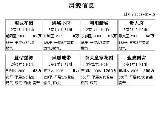 商品房業(yè)務