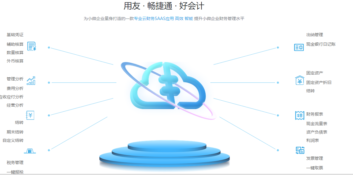 用友好會(huì)計(jì)